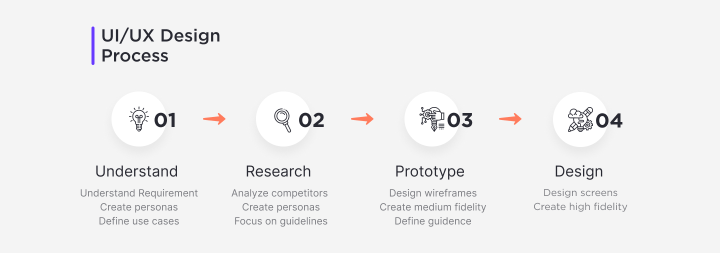 Fitness App ui design process