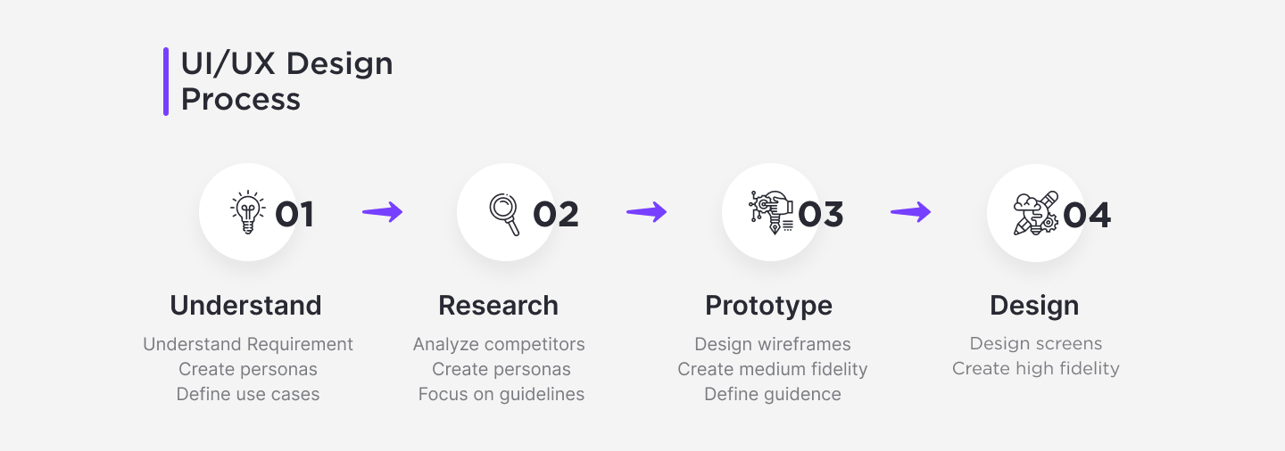 car parking ui design process