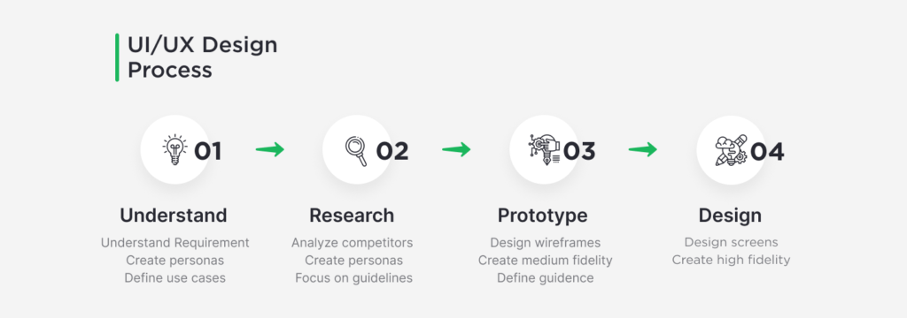 coworking space booking app ui design process