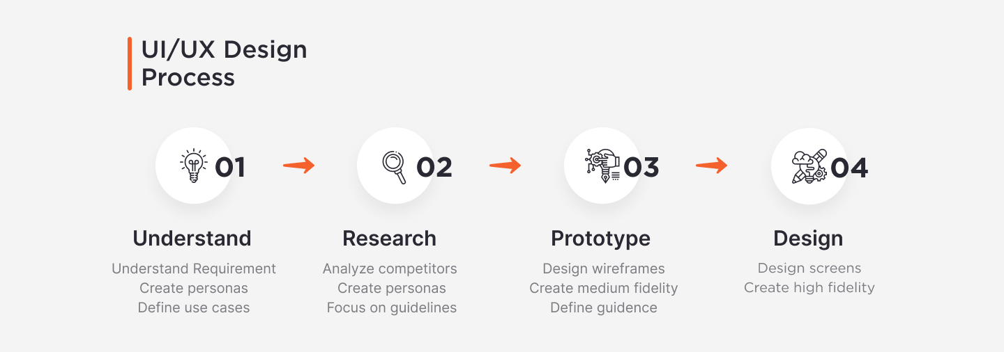 food recipe app ui design process